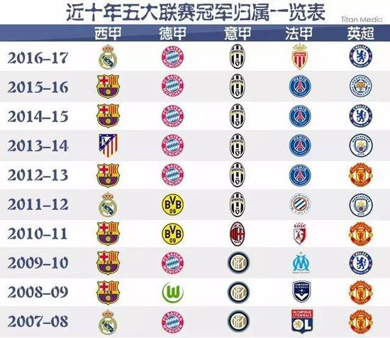 家心态无疑
